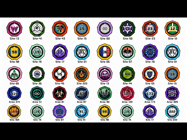 Every SCP Foundation Facility Explained (1 Hour Marathon)