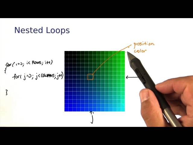 Nested For Loops - Intro to Java Programming