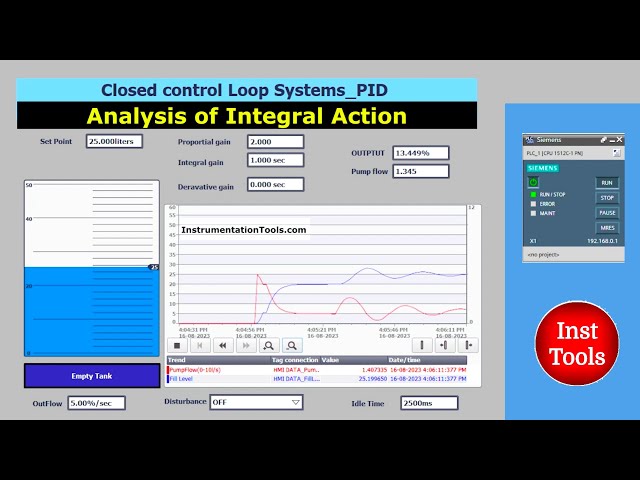 Analysis of Integral Controller with Simulation - PID Tutorials