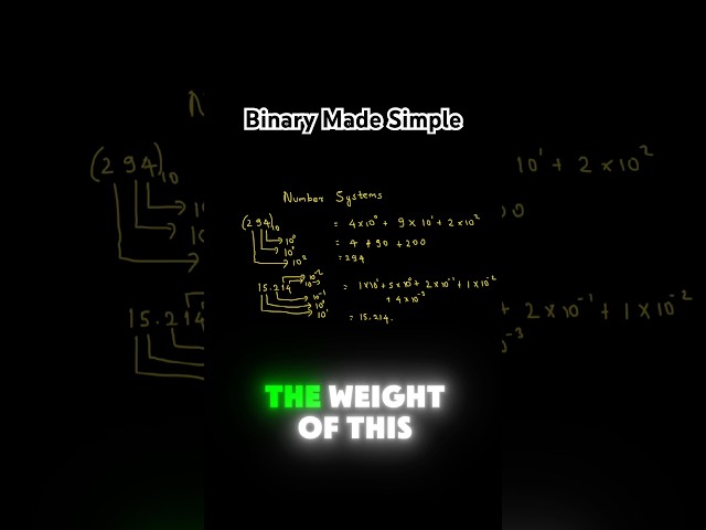 How Computers Count: Binary Explained