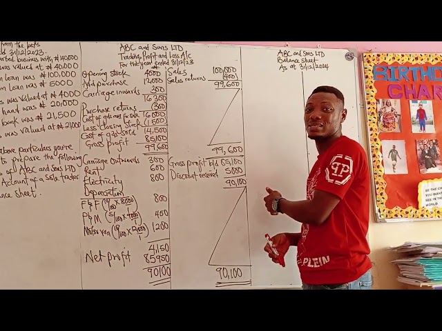 Trading, Profit and Loss Account and Balance sheet Account