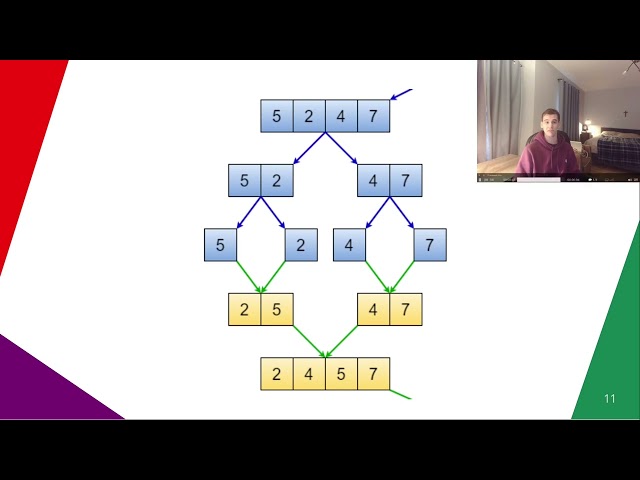 Merge Sort Basics