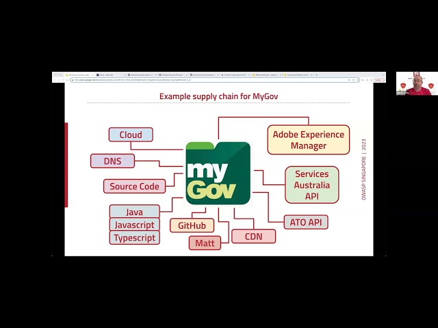 Hacking the software supply chain one developer at a time - Paul McCarty