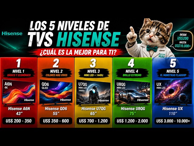 The 5 Levels of Hisense TVs | From the Cheapest to the Most Powerful