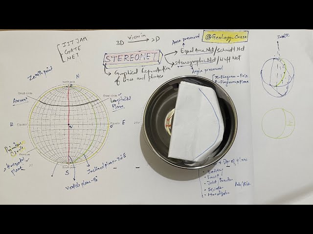 STEREO-NET BASIC CONCEPT #iitjam #gate #csirnet