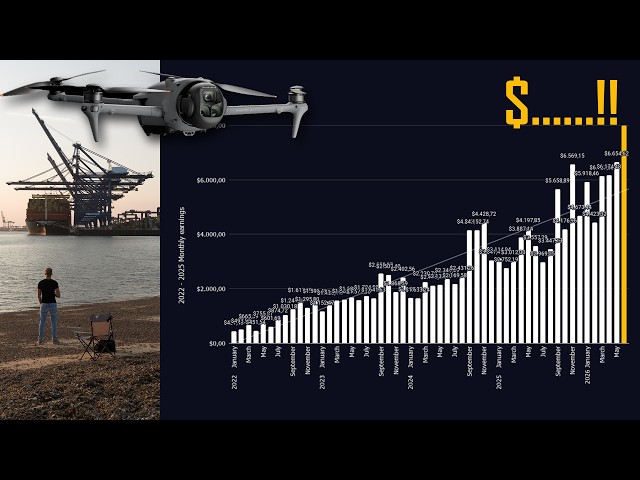 Shooting Stock Footage Is HARD WORK, But My June 2026 Earnings Are My Best Ever! $.........