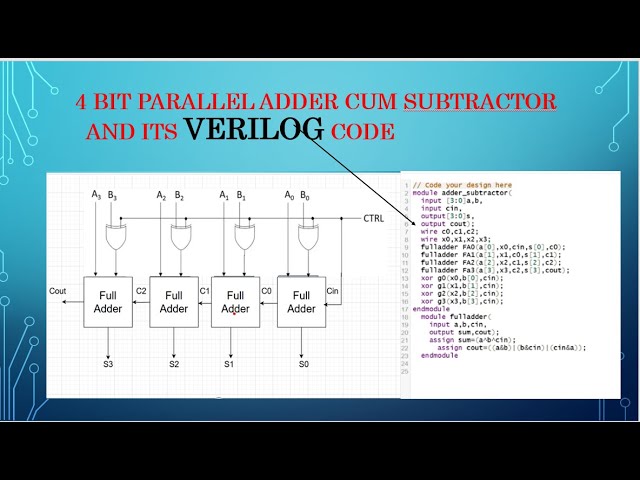 4 BIT ADDER CUM SUBTRACTOR || Full explanation || VERILOG CODE || TEST BENCH