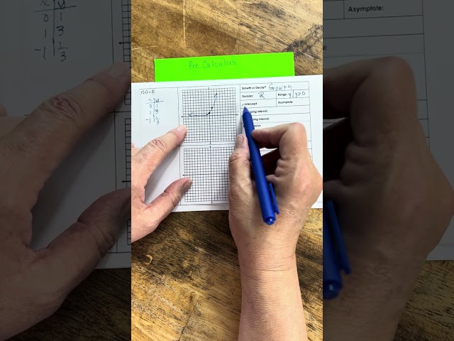 Exponential functions, graph and describe #precalc #advancedmath