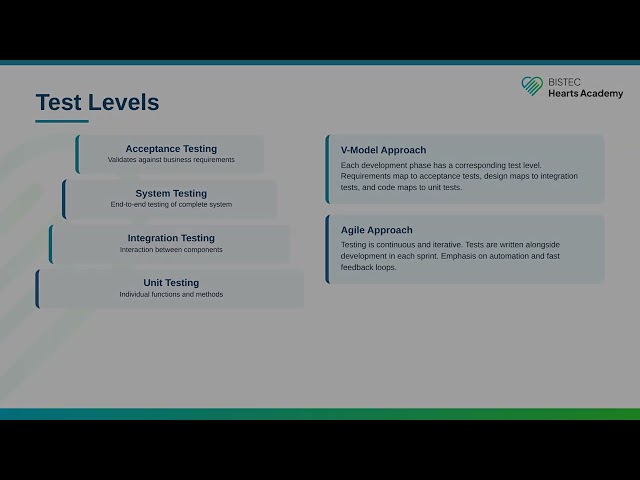 BISTEC Hearts Academy | QA Engineer | Month 1 | Testing Fundamentals & Manual Testing