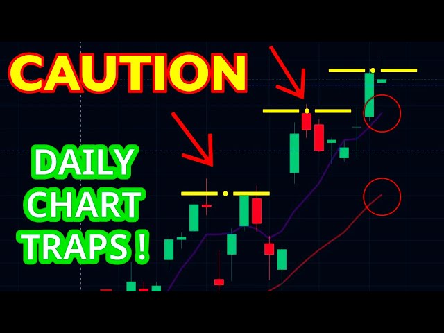 DAILY CHART SETTING TRAPS !!! Day Trading Analysis & Recap (5 MAR)