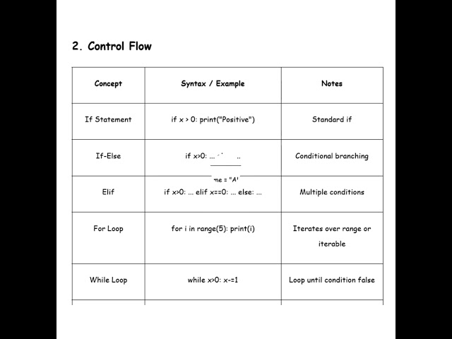 Why waste hours searching online for Python commands?