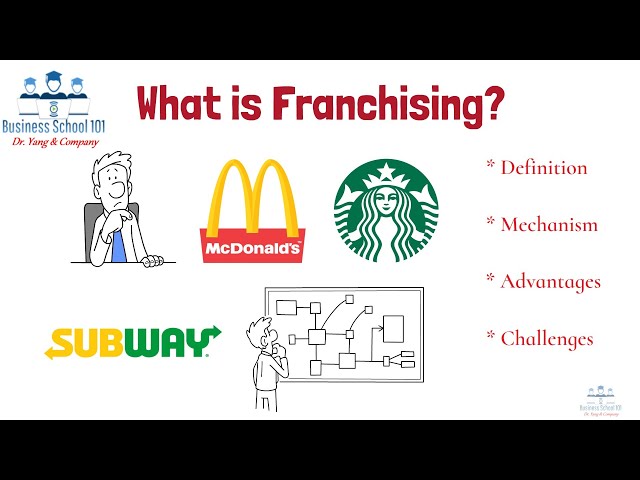 What is Franchising? | From A Business Professor