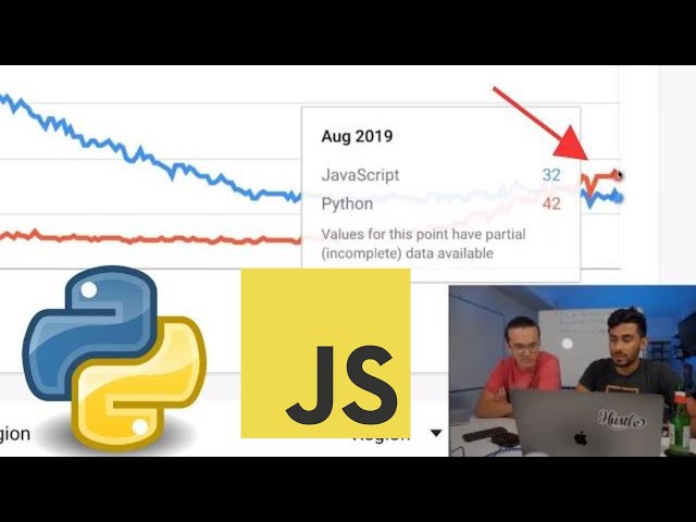 Why Python is beating Javascript in Google Trends
