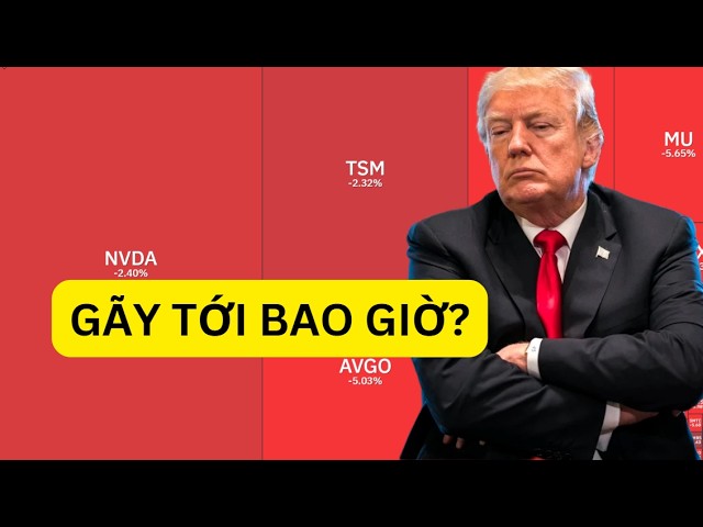 BÁN LẺ CAO NHẤT 4 NĂM, GOOGLE GÃY MẠNH, BAO GIỜ TIỀN VỀ SEMI?
