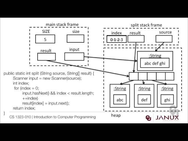 Introduction to Computer Programming - Methods and References - Tracing Parameter Passing