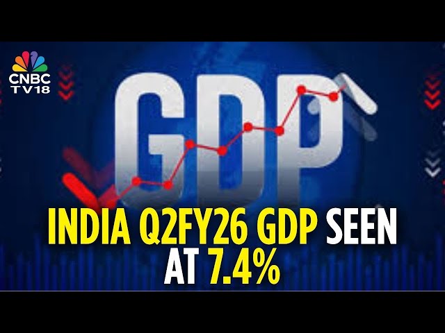 Q2FY26 GDP Data Due On Nov 28; CNBC-TV18 Poll Sees Q2 GDP At 7.4% Vs 7.8% In Q1FY26 | CNBC TV18