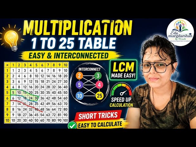🌏MULTIPLICATION TABLES | Easy & Fast Trick to Learn Tables | Competitive Exams ✅