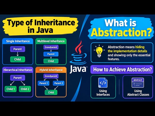 3 Important Core Java Interview Questions | Java Developer Interview Preparation