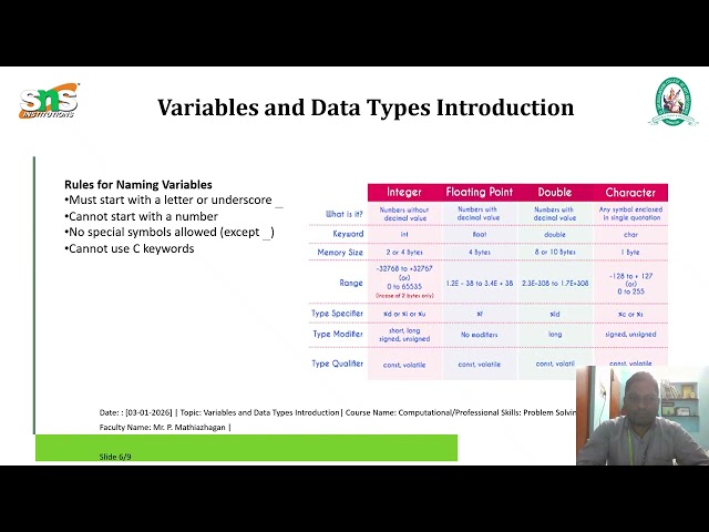 Variables and Data Types Introduction | Problem Solving Using C | SNS Institutions|