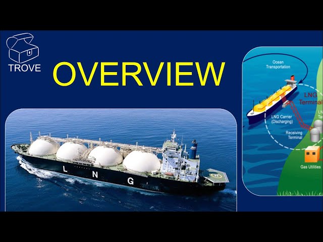 What is LNG? - overview of the Liquefied Natural Gas industry