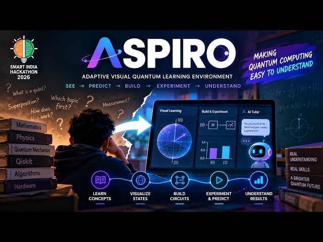 ASPIRO – Making Quantum Computing Easy to Understand | SIH 2026 | Team_Sirius