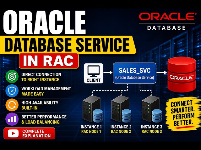 Workload Management Using Oracle Database Services in Oracle RAC