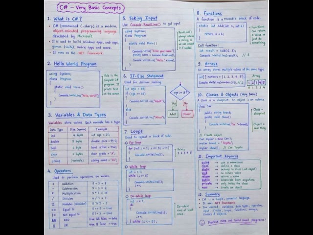 1. **C# Variables Explained for Absolute Beginners**2. **C# Variables Made Simple | Beginner Notes*