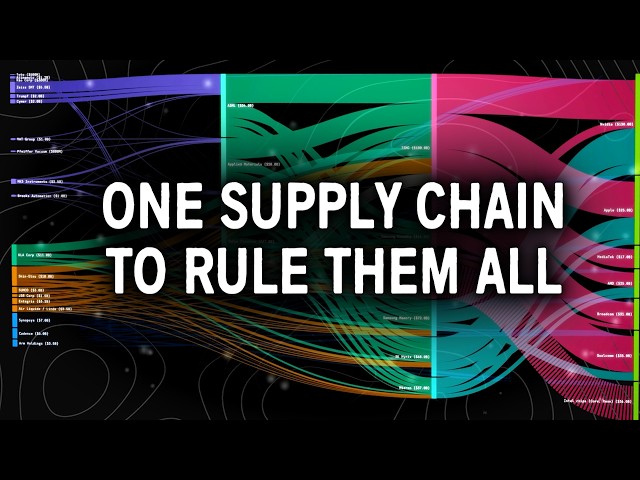 The Insane Complexity of the Semiconductor Global Supply Chain