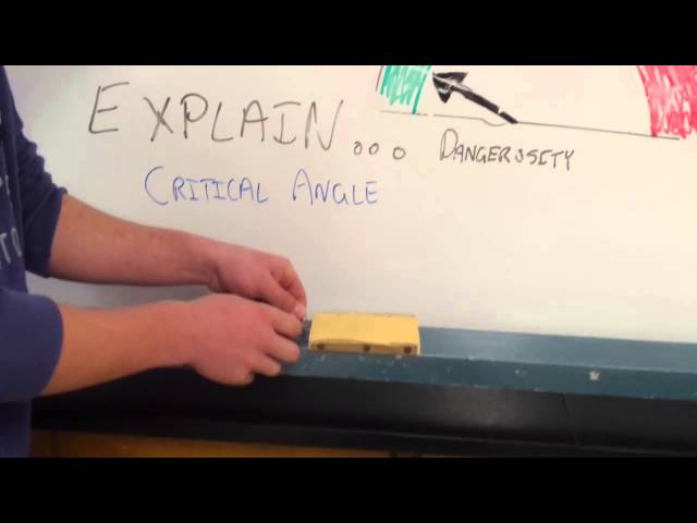 Predict and Explain: Critical Angle