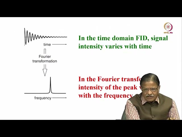 Fourier transformation in NMR #swayamprabha