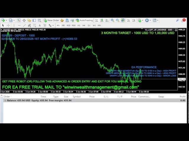 27MARCH2026 - XAUUSD EA ROBOT TRADING USING ADVANCED AI
