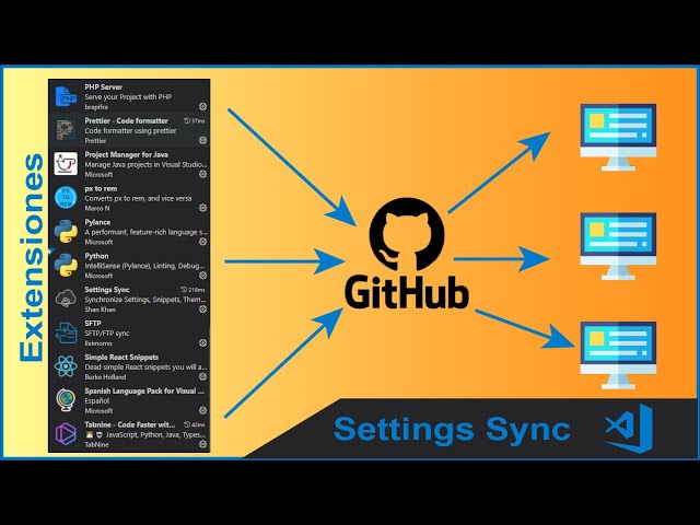 MIGRAR CONFIGURACION DE VISUAL STUDIO CODE A OTRO ORDENADOR| Setting Sync