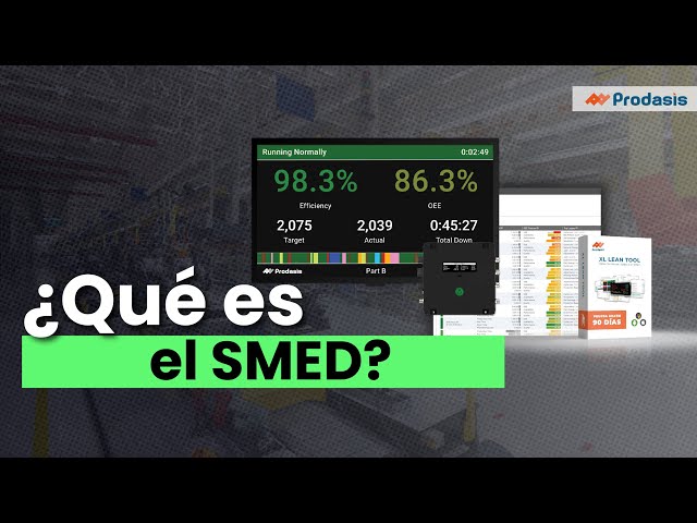 ¿Qué es el SMED?