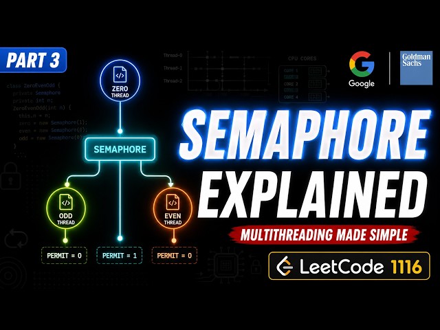 Java Multithreading Interview Questions | Part 3 | Semaphore Explained with LeetCode 1116