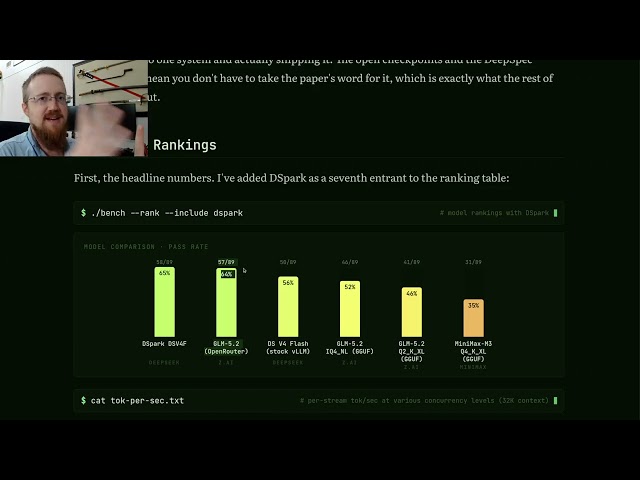 You Can Just Download More Tokens/Sec