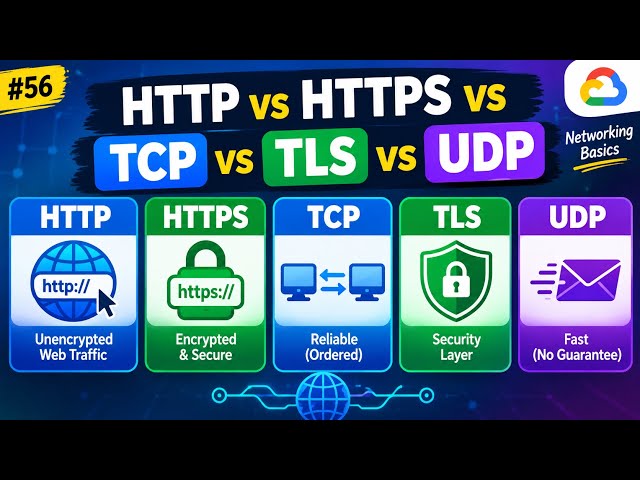 Http vs https vs tcp vs tls vs udp