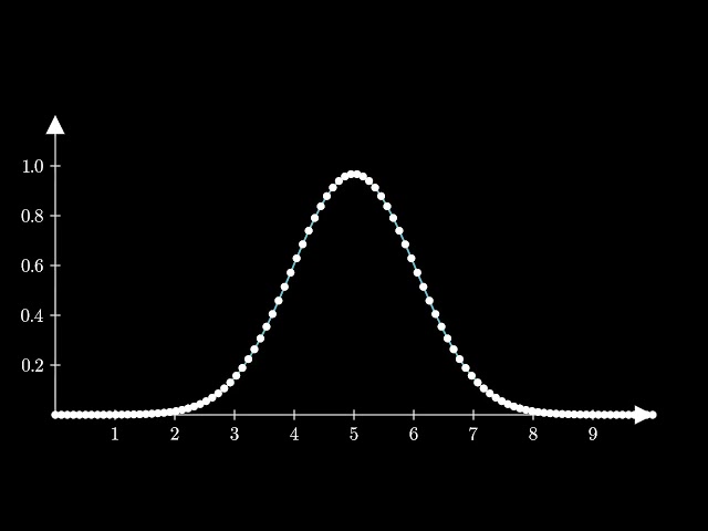 The diffusion of heat along a 1D rod over time