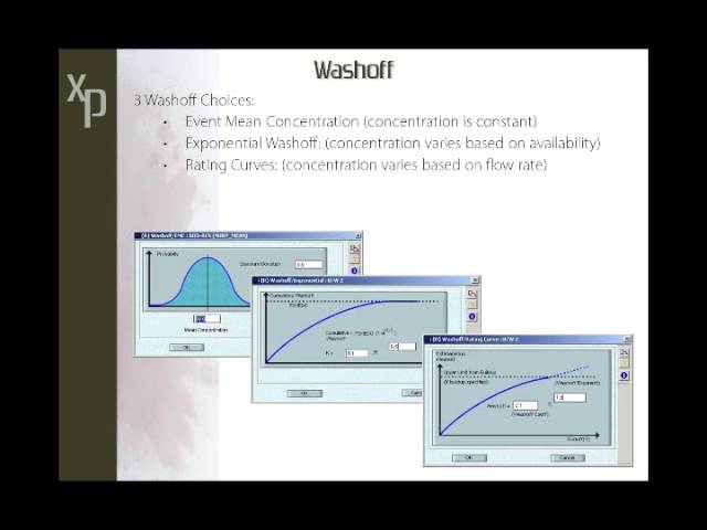 WaterQuality 101