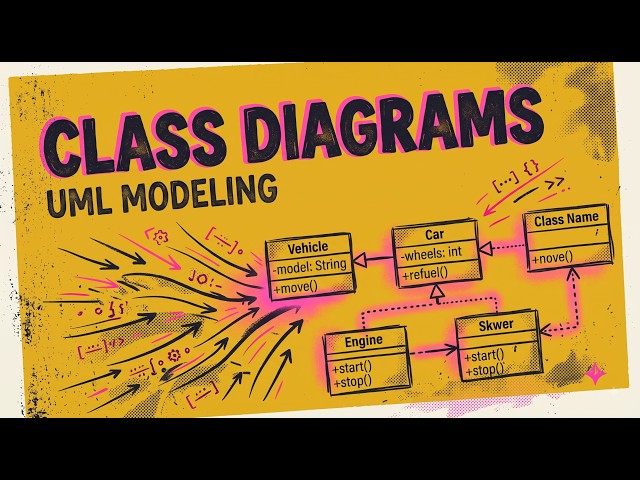 UML Class Diagrams Explained | Learn Relationships in OOP & LLD
