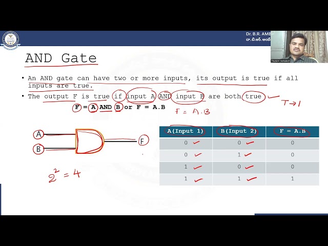 Computer Fundamentals: Unit-7: Number Systems