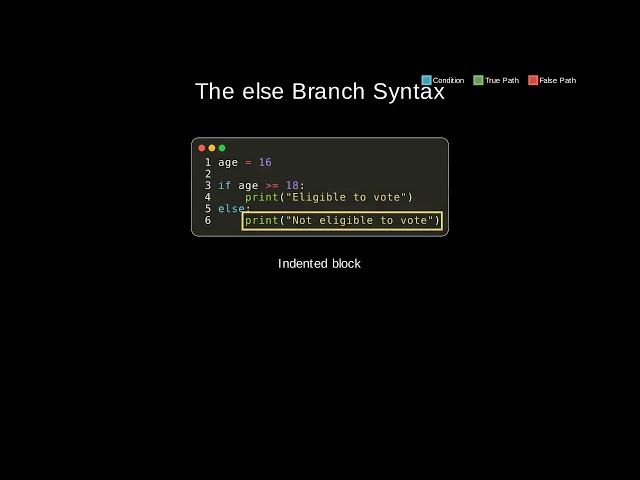 if-else in Python