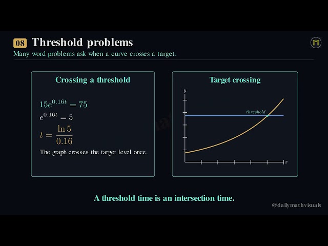 Exponential Equations Visually Explained | Logarithms Masterclass Ep. 5