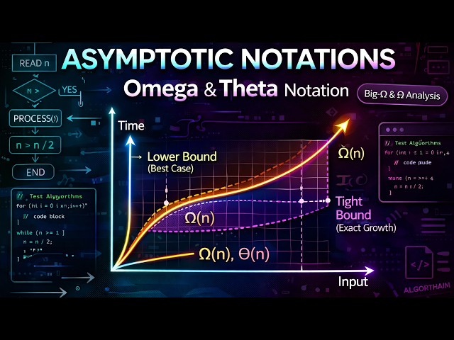 Asymptotic Notation | Omega & Theta Notation Explained