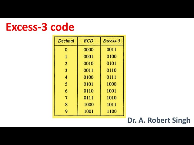 Excess 3 Code
