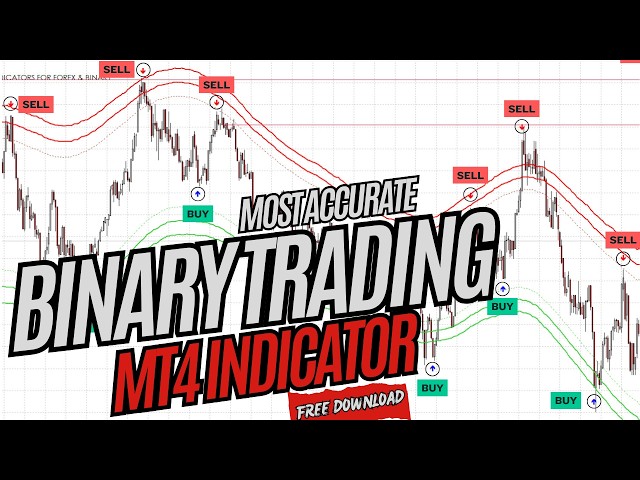 The Most Accurate Binary Trading MT4 Indicator for Pocket Option | Free Download 📊