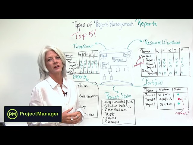 Top 5 Project Management Reports - Project Management Training