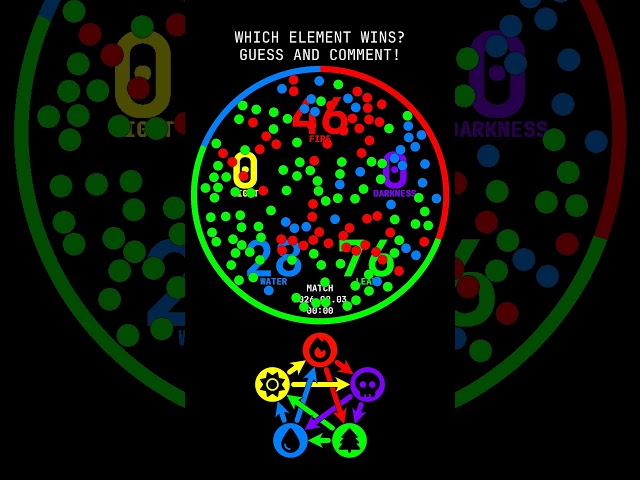 💀✨ Will darkness rule today? Predict and find out! 🔮 - Match 2026.02.03 00:00
