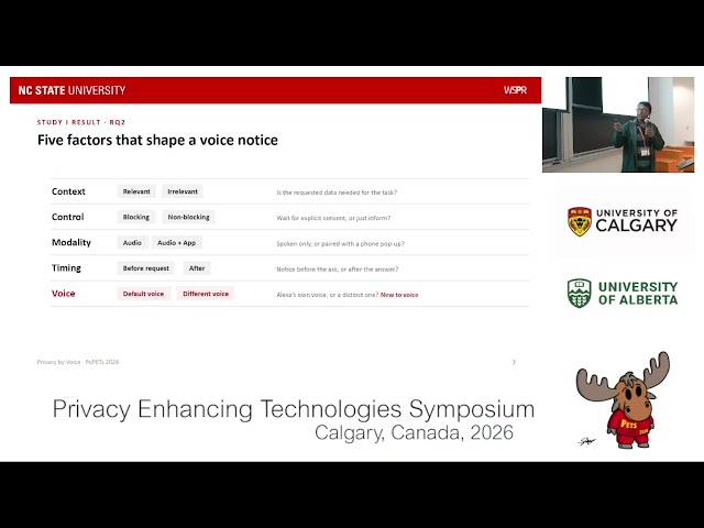 Privacy by Voice: Designing Usable Privacy Notices for the Voice Interface
