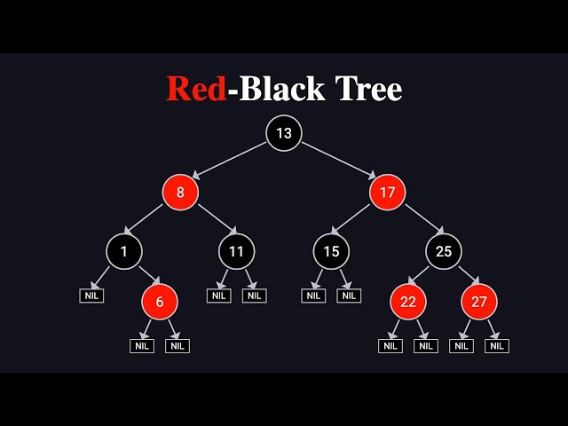 Red-Black Tree Introduction in 6 Minutes