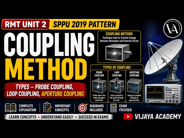 Coupling Methods in Cavity Resonators | Probe, Loop & Aperture Coupling | RMT Unit 2 |